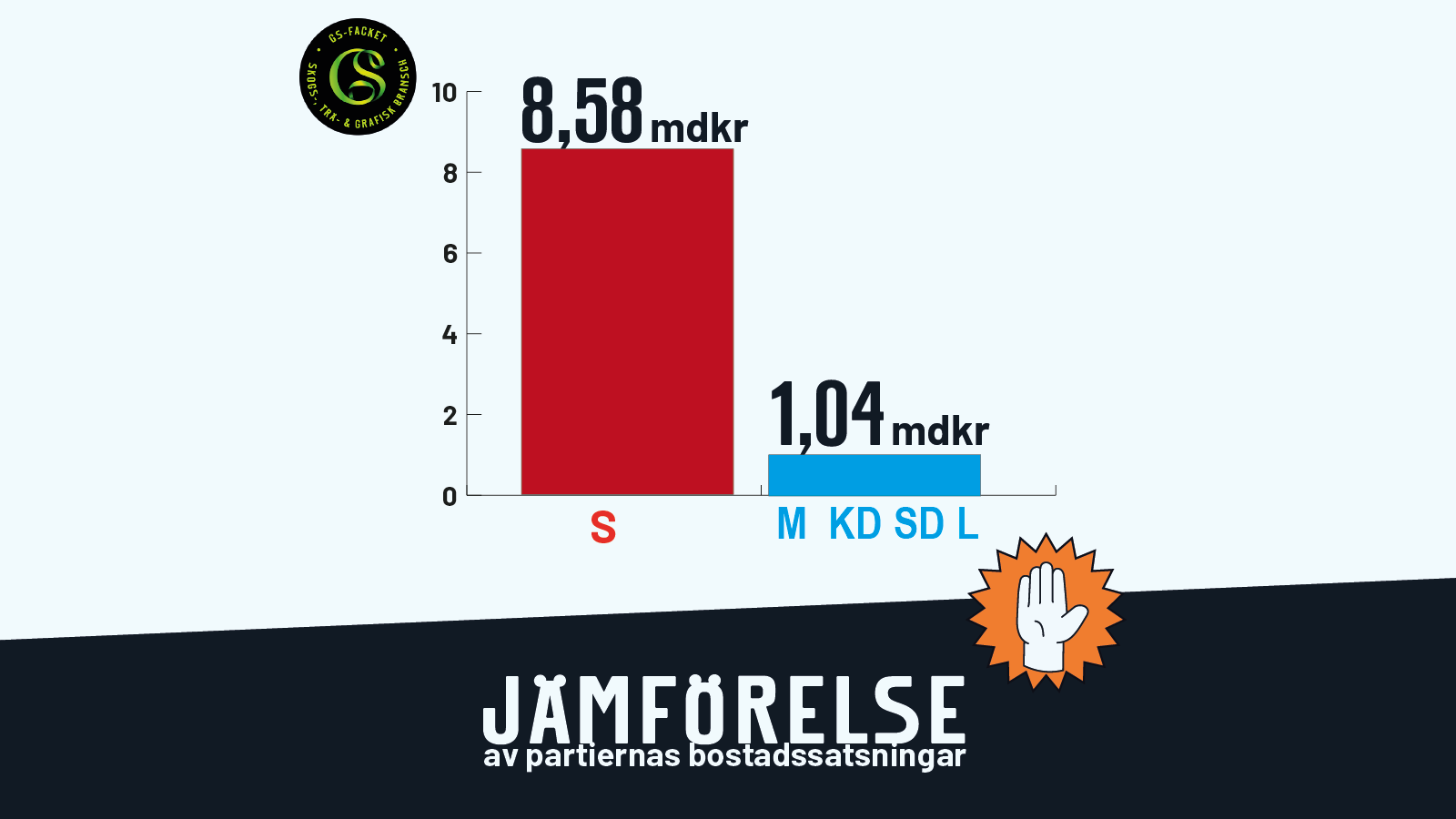 Träindustrin drabbas av enorma varsel! - GS-facket
